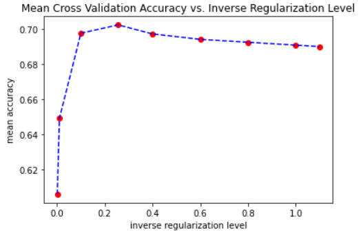 accuracy_vs_regularization