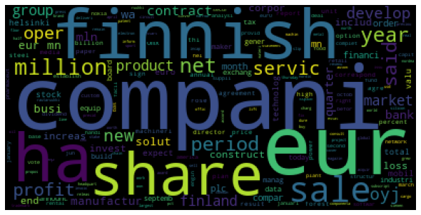 Word cloud of the stemmed dataset